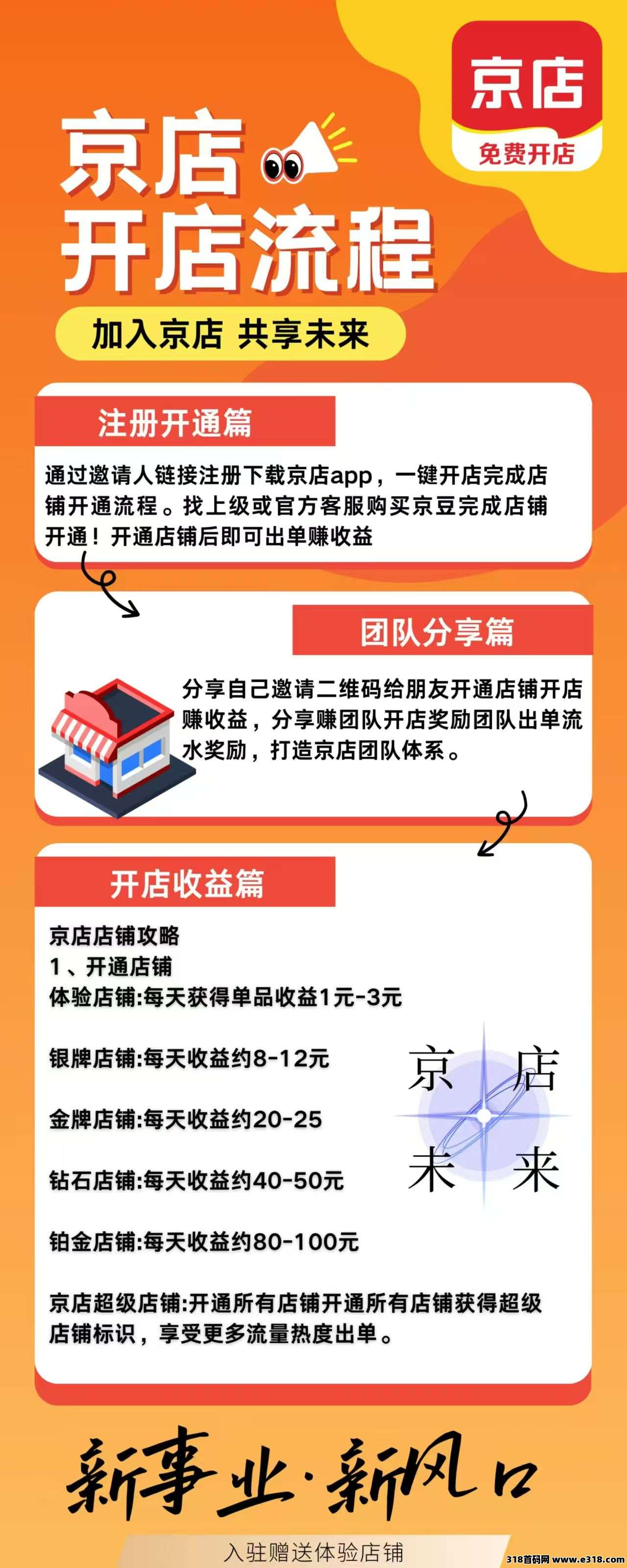 京店，首页一键开店，每天自动出单，亲测到账