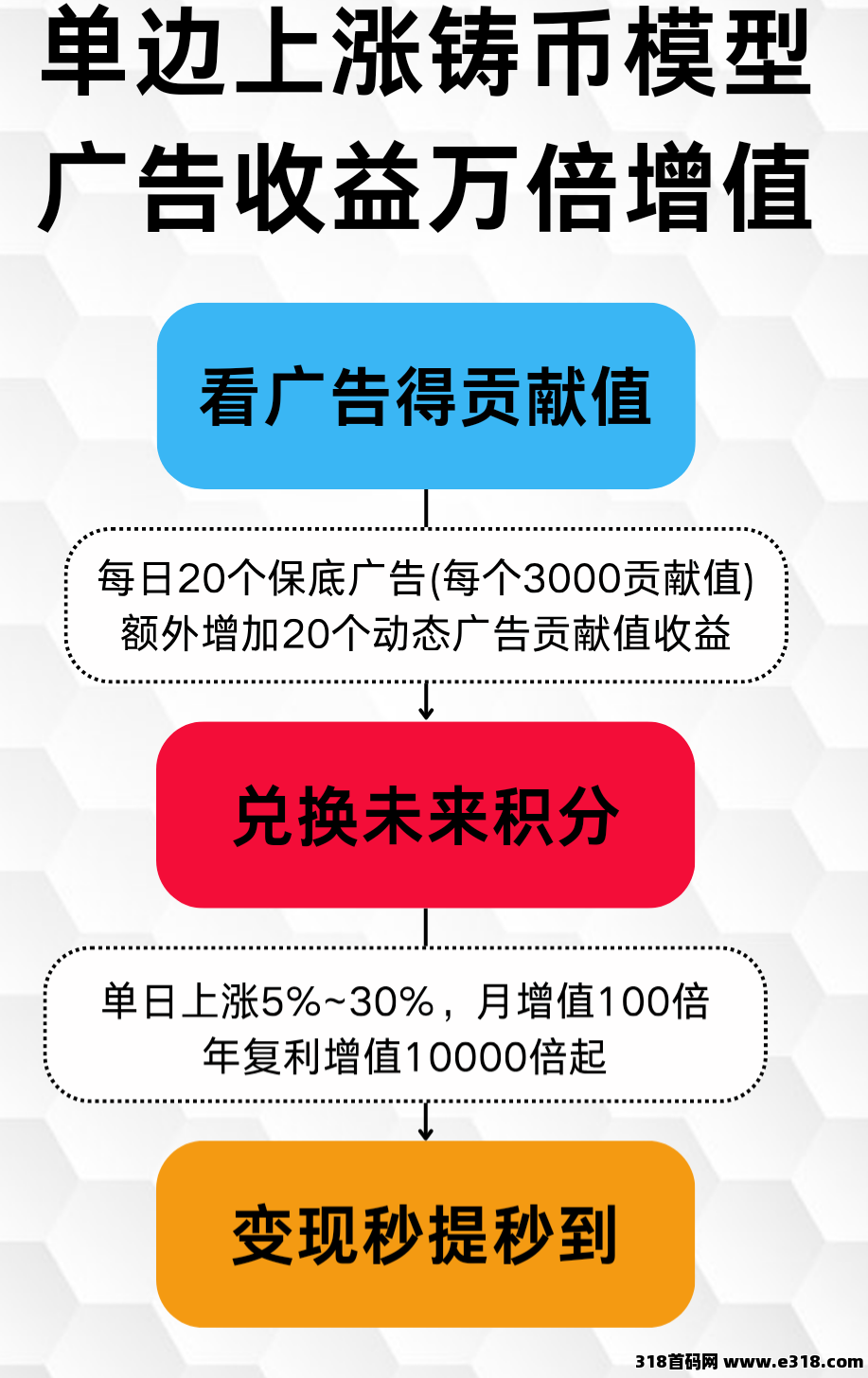 未来GO最新零撸圈圈模式加三三滑落！
