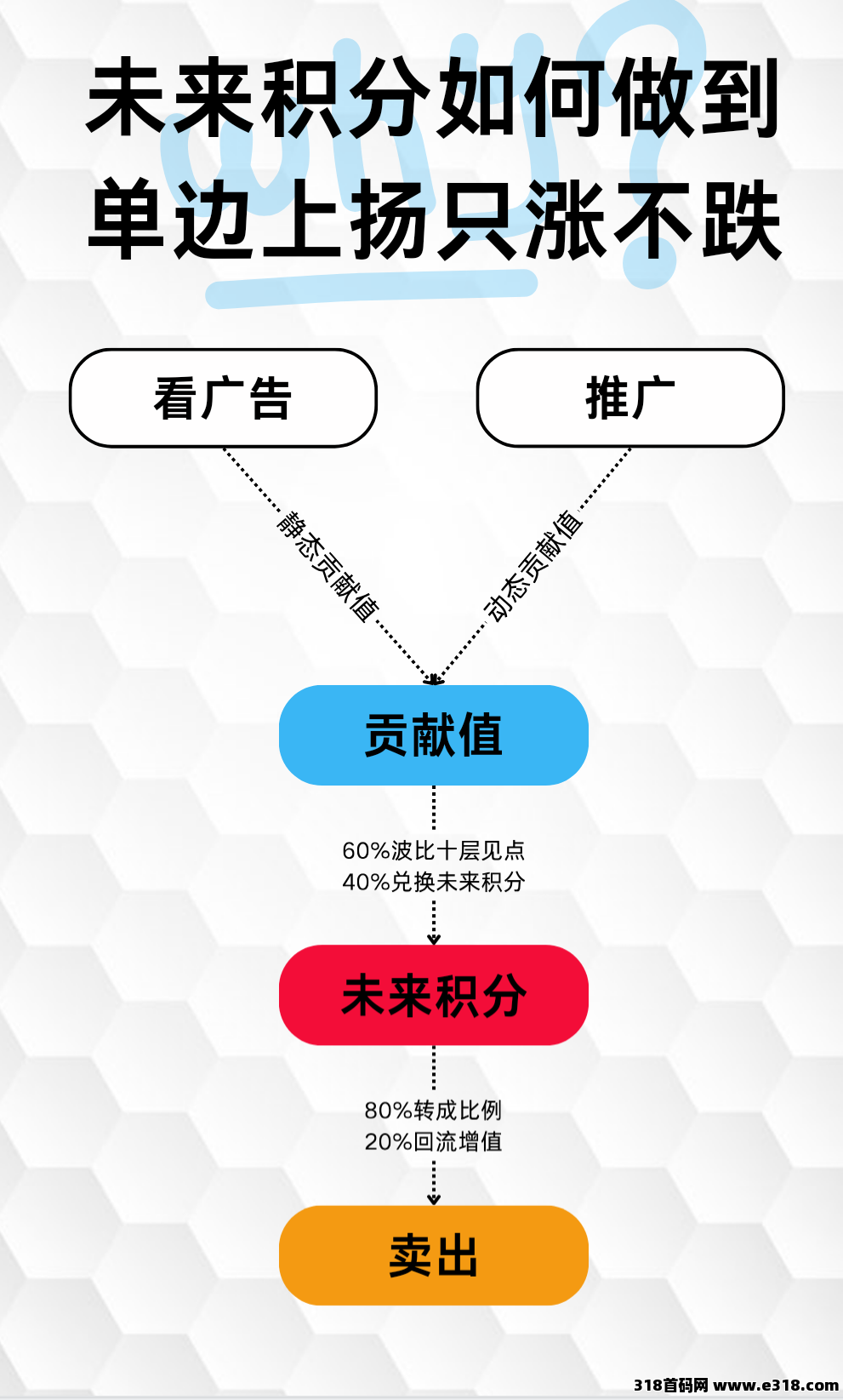 未来GO最新零撸圈圈模式加三三滑落！