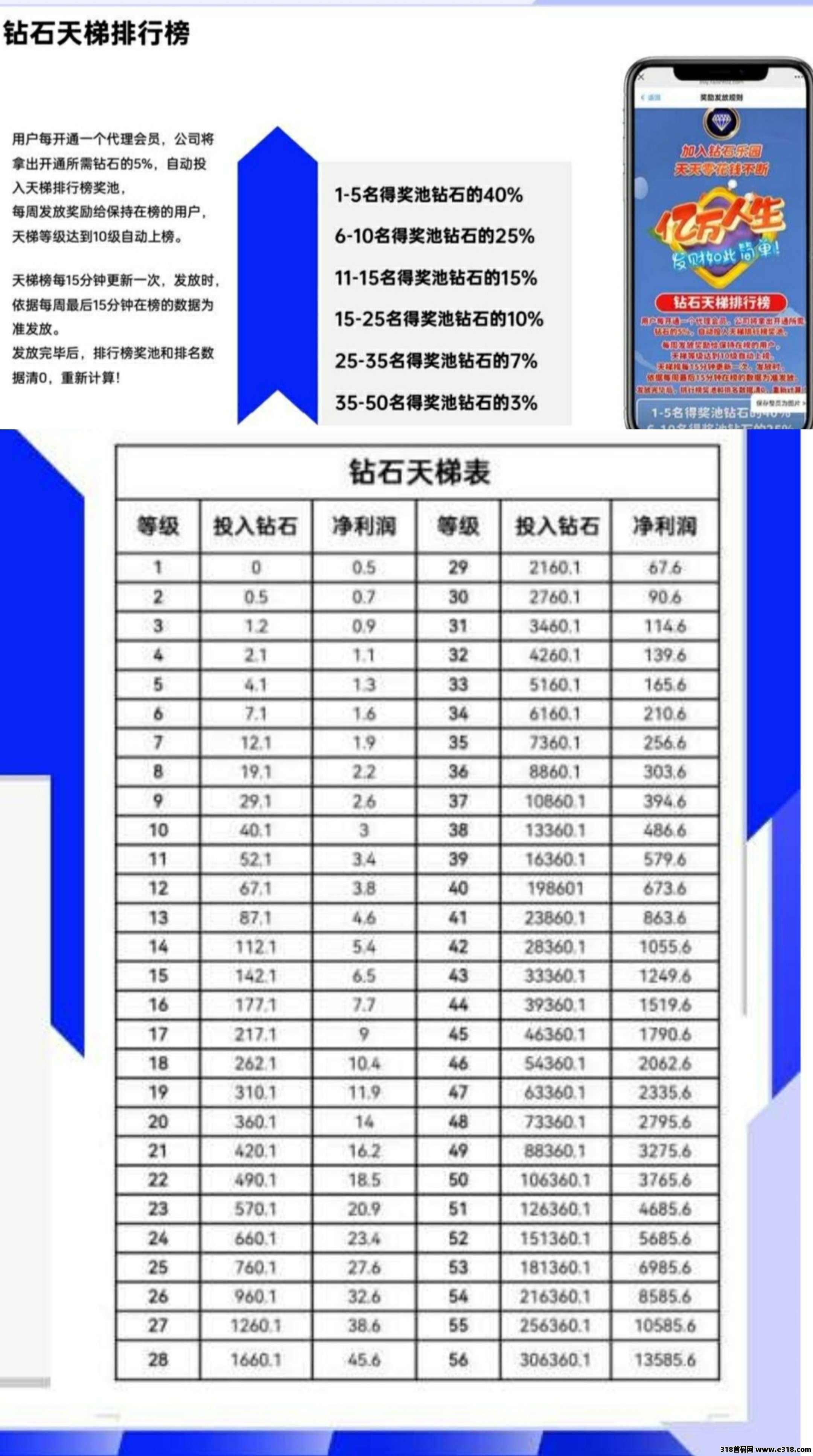 钻石乐园零撸，**消耗0得0.5钻石，无广告，抓紧上车