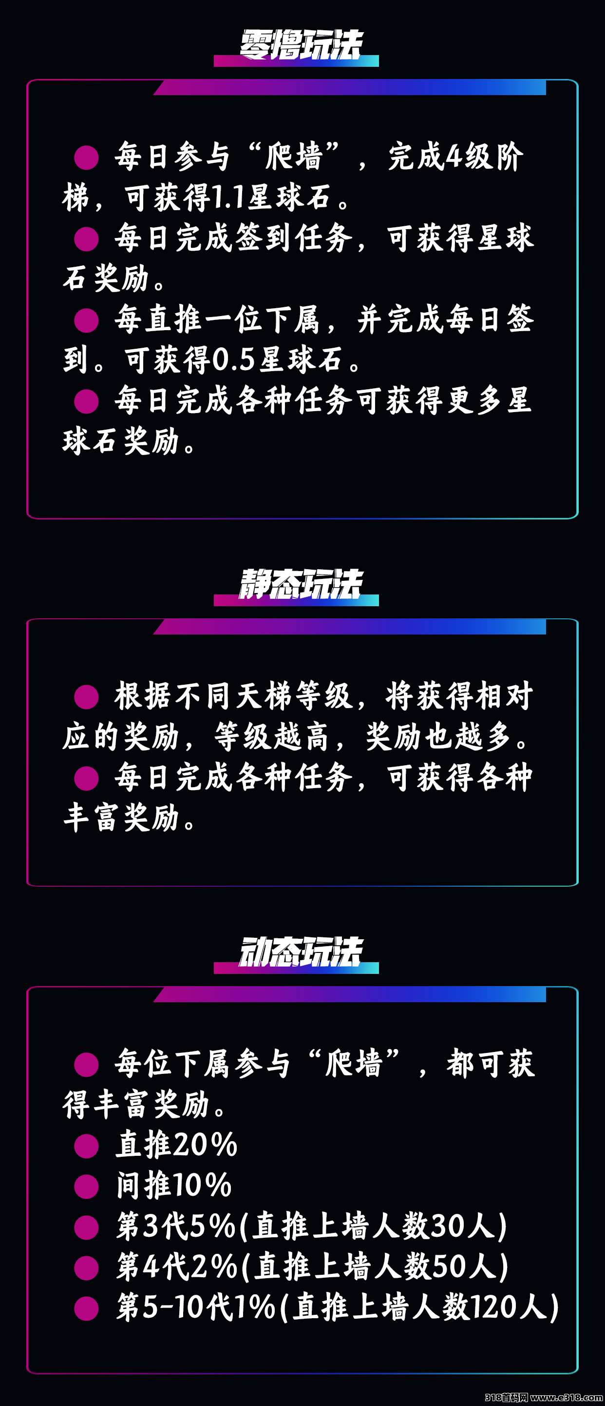 模式新颖【萌牛星球】火爆上线，限招募团队长中！待遇从优！