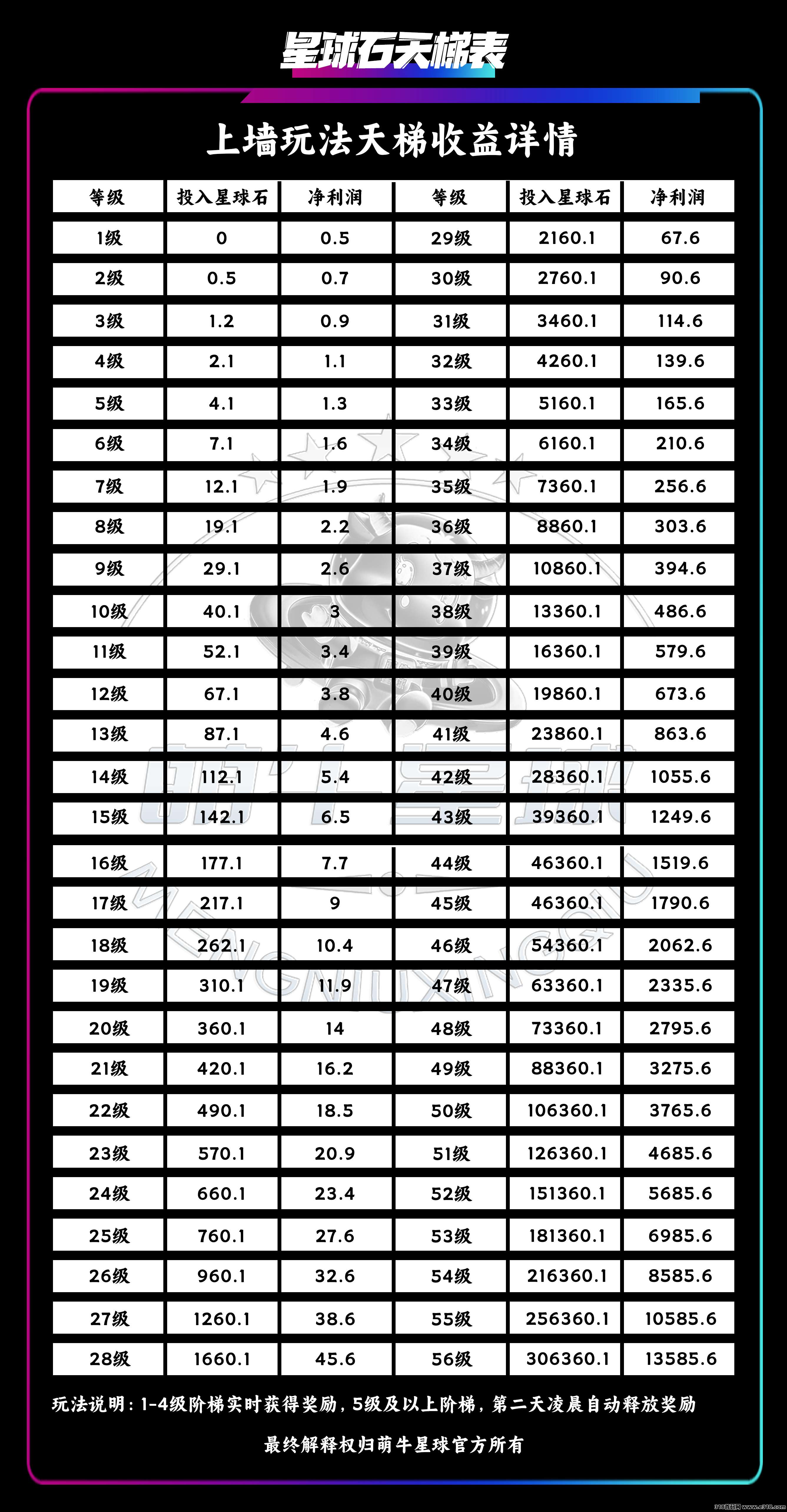 模式新颖【萌牛星球】火爆上线，限招募团队长中！待遇从优！