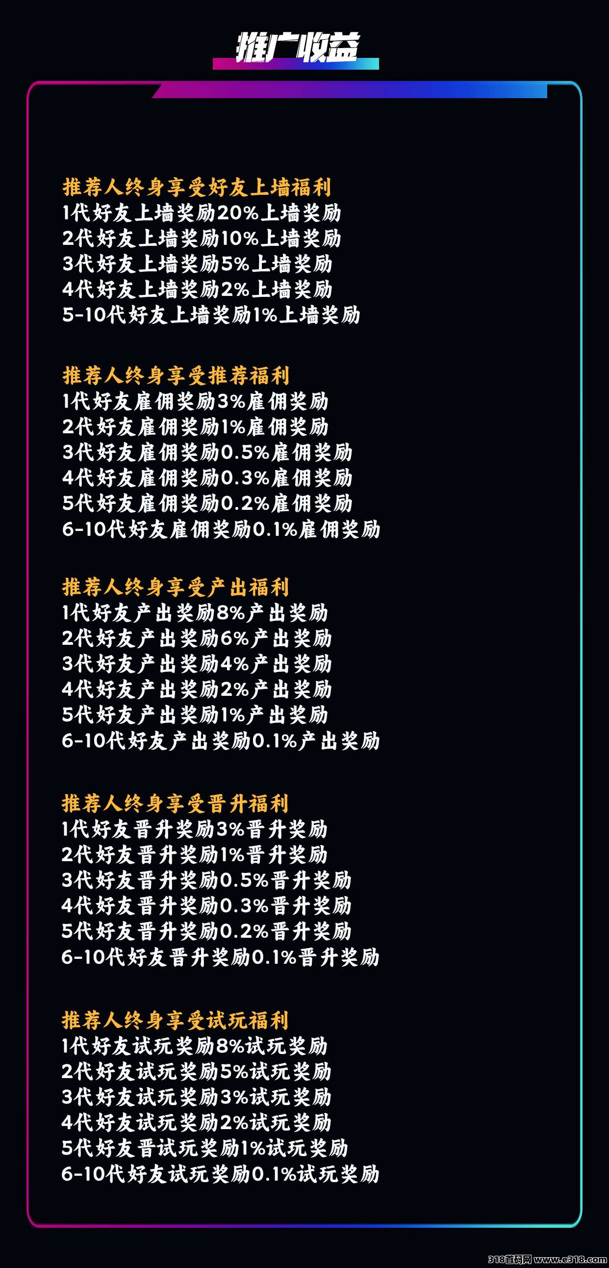 模式新颖【萌牛星球】火爆上线，限招募团队长中！待遇从优！