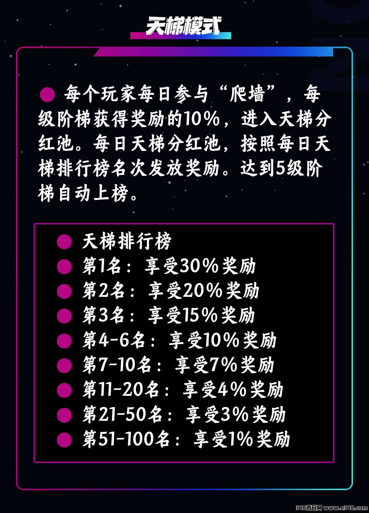 模式新颖【萌牛星球】火爆上线，限招募团队长中！待遇从优！